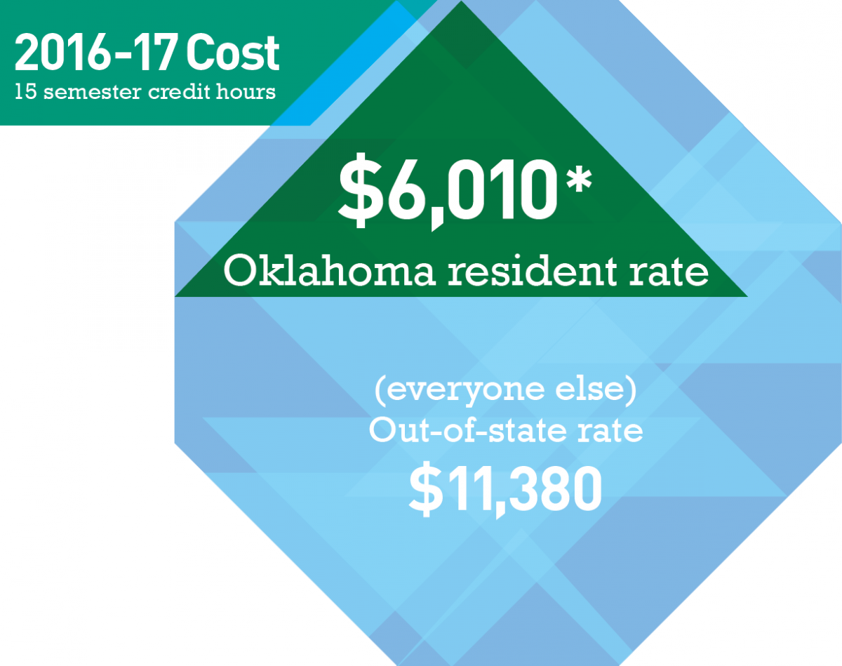 $6,010 Oklahoma Resident Rate